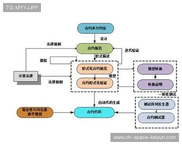 智能合约探索使用 自动化执行赞助与分成协议