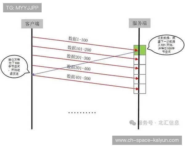 加密传输协议在当前周期内得到强化 防止了赛事信号在传输中被截取